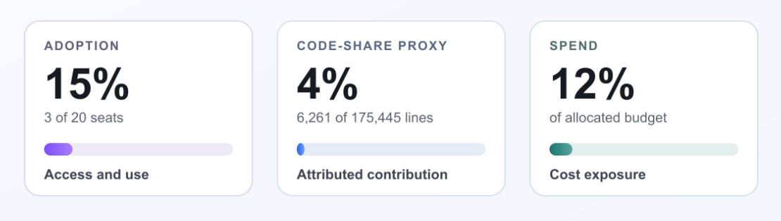 Anonymized Dashboard metrics