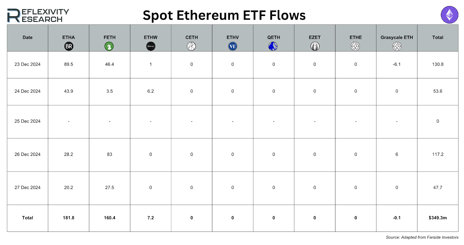 Bitcoin enters the new year hovering below $100k