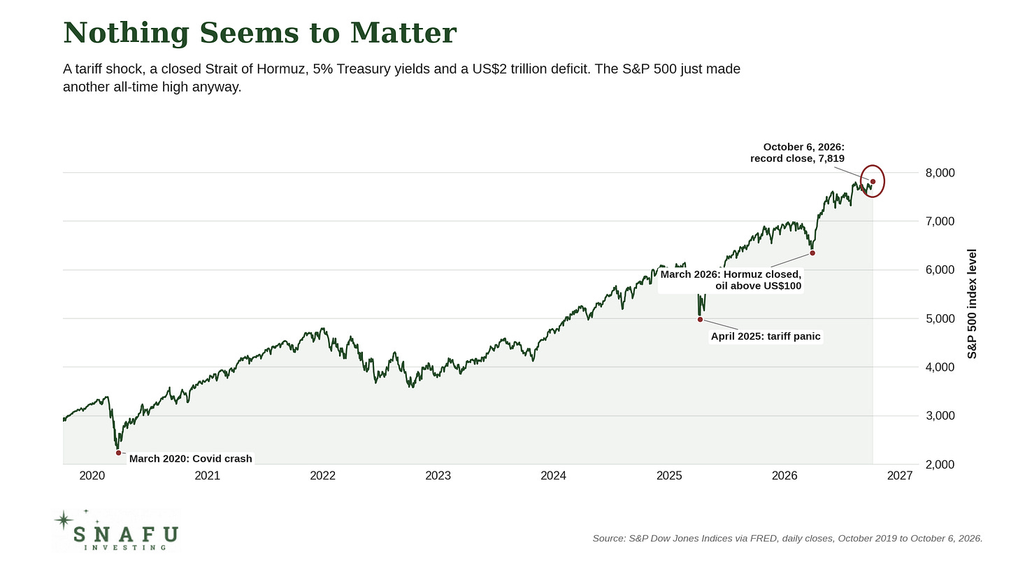 snafuinvesting.sp500.price snafuinvesting.sp500.price