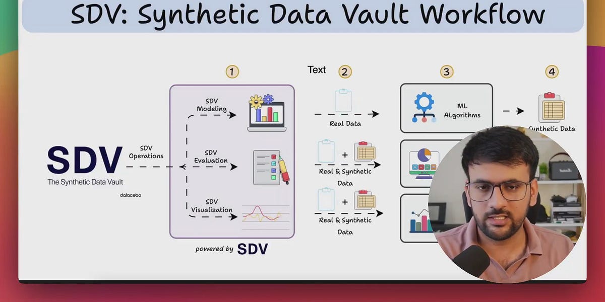 [Hands-on] MCP-powered Synthetic Data Generator