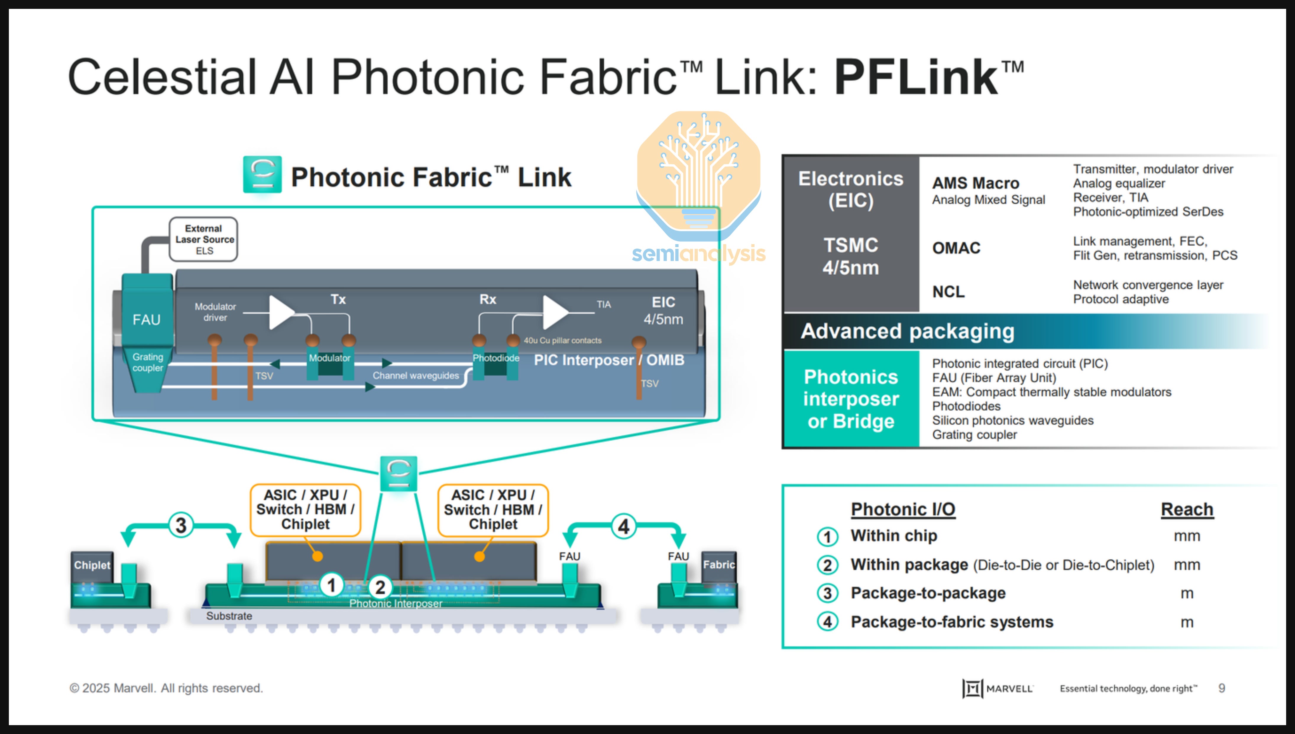 Co Packaged Optics (CPO) – Scaling with Light for the Next Wave of ...