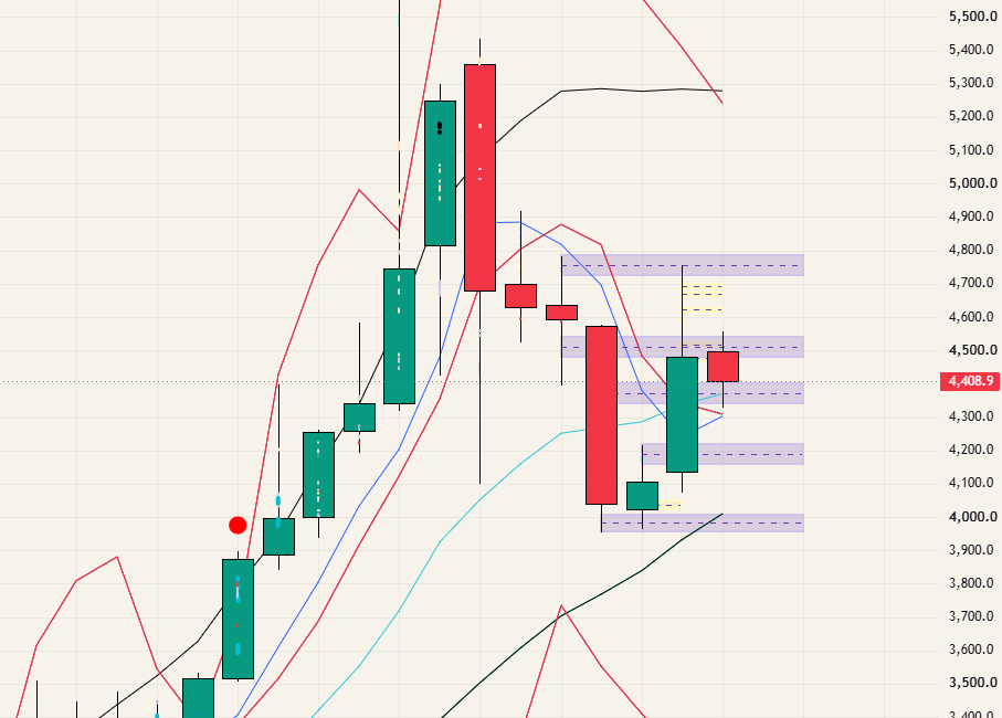 $GOLD - 26.09.13