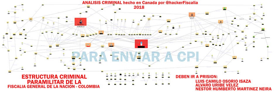 Grafica - ESTRUCTURA PAMILITAR - FISCALI