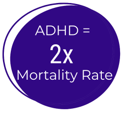 One image with a stat saying women lost 8.64years, ADHD doubles mortality rate and men lost 6.78 years