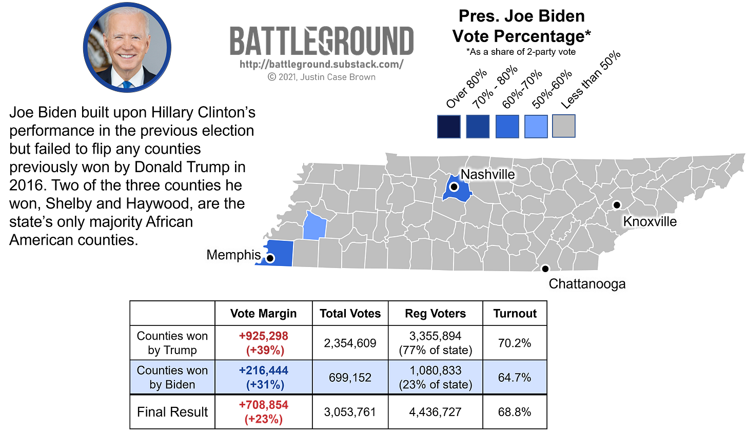 Tennessee 2020 Presidential Election Vote Map