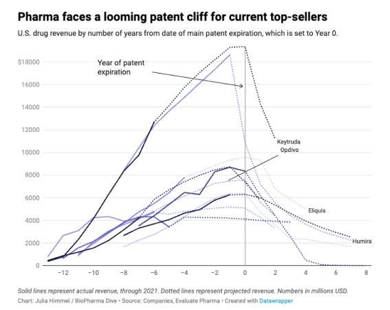 pharma #drugdiscovery #healthcare #innovation | Charlie Yearley