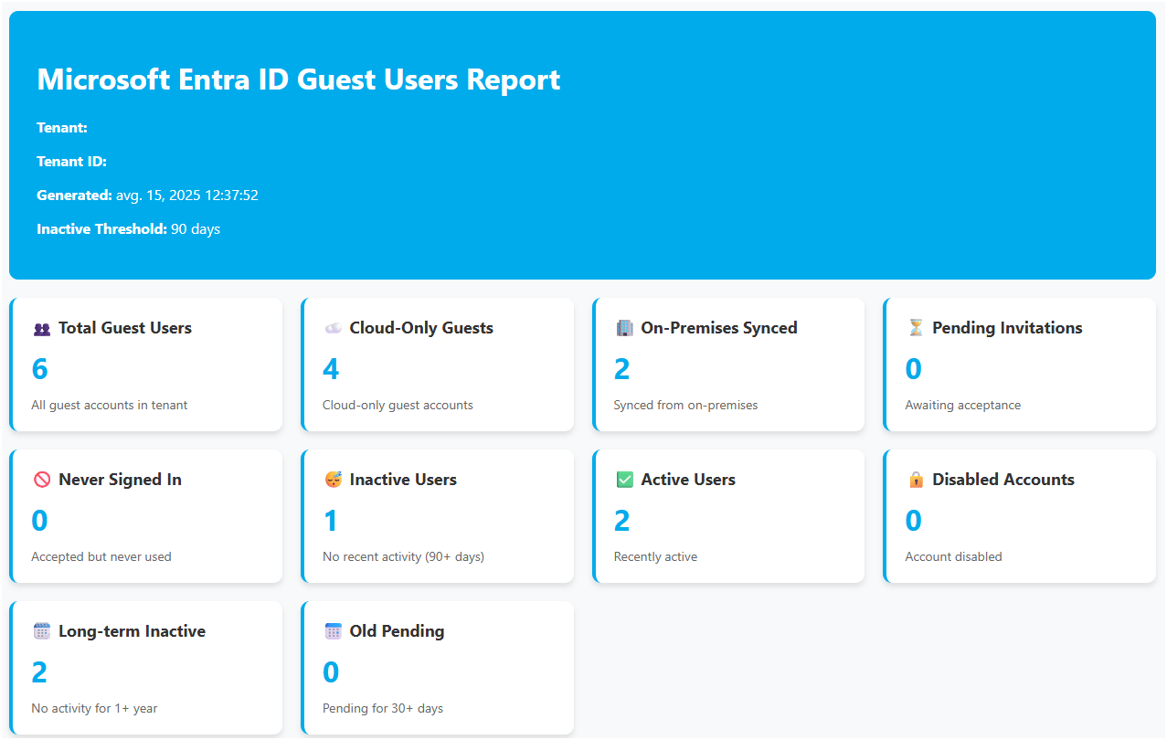 Entra ID Guest Accounts: Identify, Analyze, and Clean Up