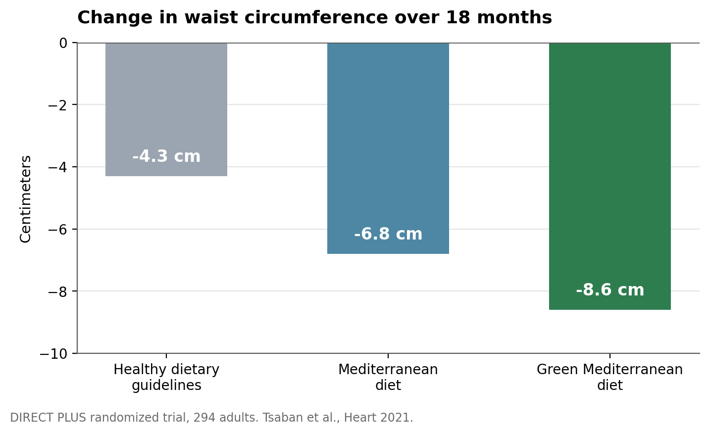 Illustration from The duckweed smoothie behind the best longevity diet, green mediterranean (new study)