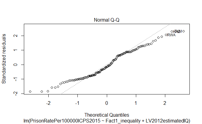 QQplot2 QQplot2