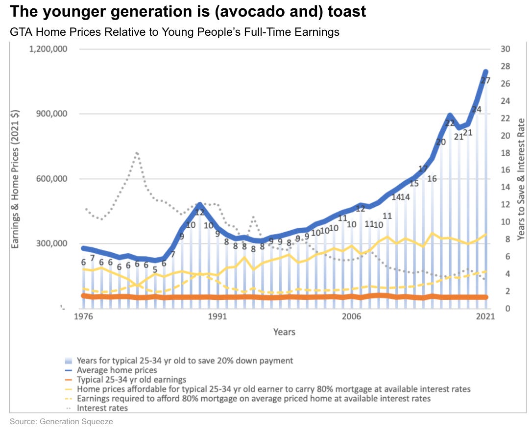 No Place to Dream No Place to Dream