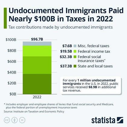A graph of tax contribution

AI-generated content may be incorrect.