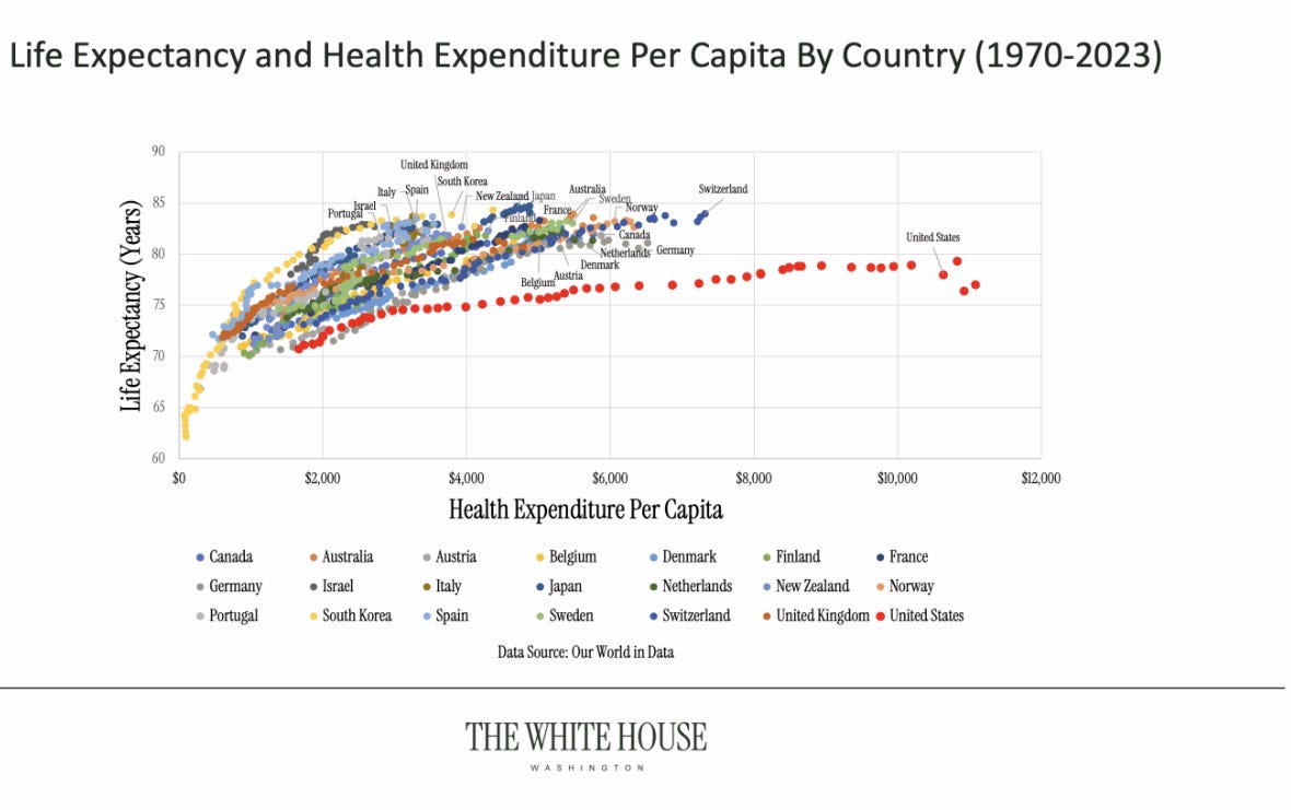 MAHA 投資浪潮：在「讓美國再次健康」的時代呼喚中，尋找下一個十年的黃金賽道