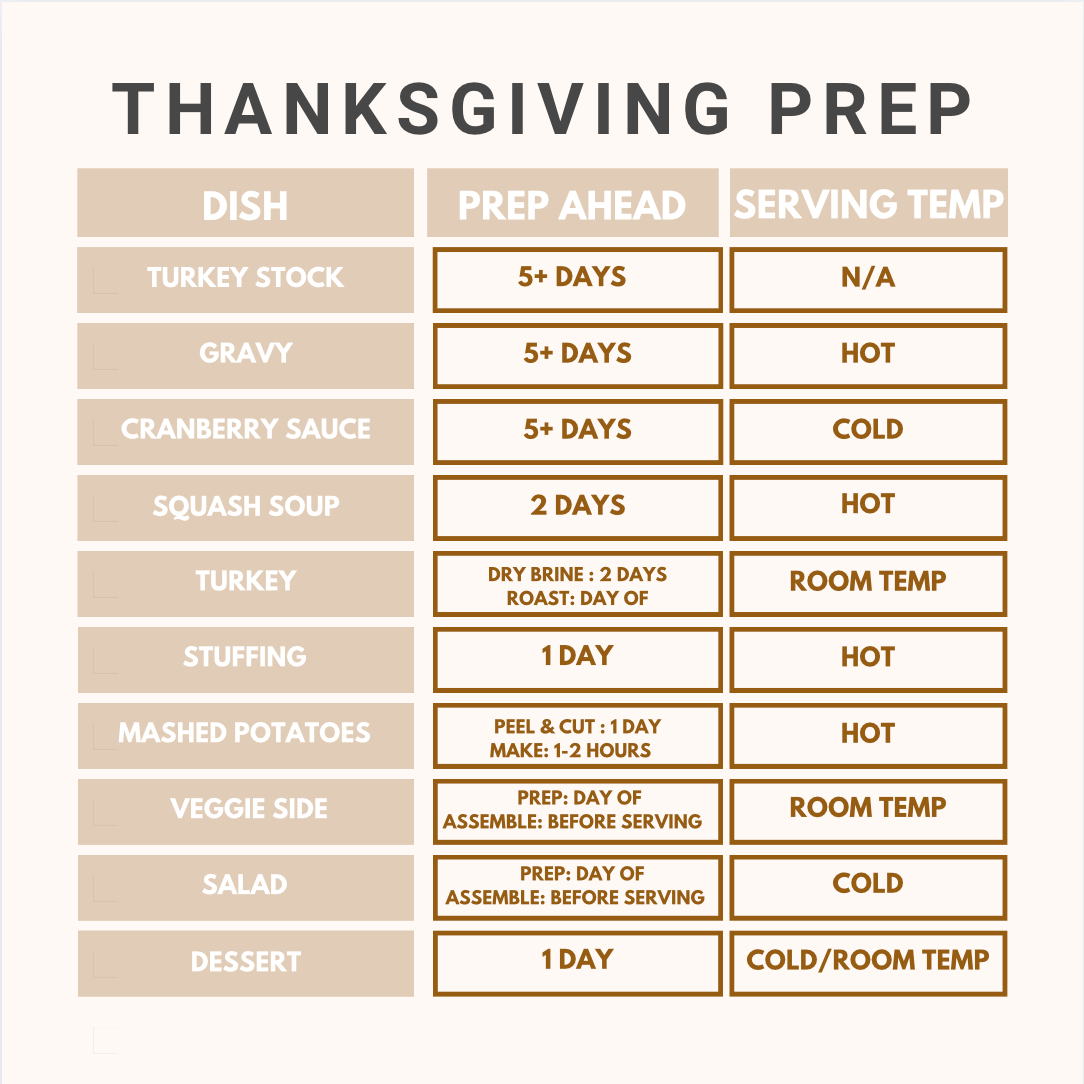 Progressive Thanksgiving 2025 Thanksgiving Guide - by Isabelle Heikens