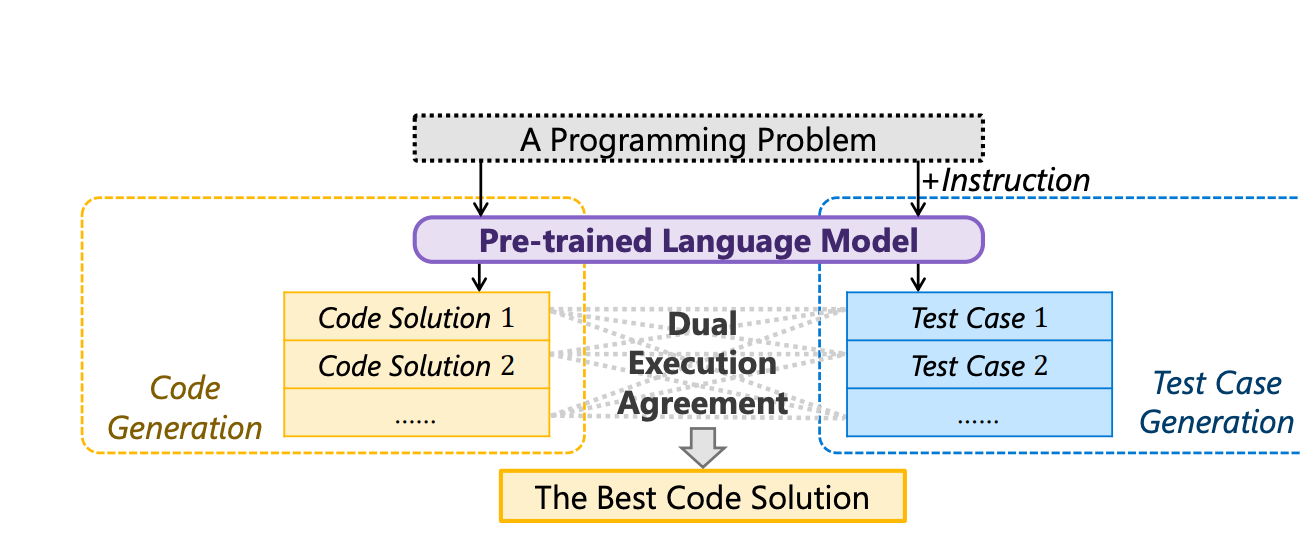Kluges That Work: Turning Pattern Matchers into Logical Reasoners
