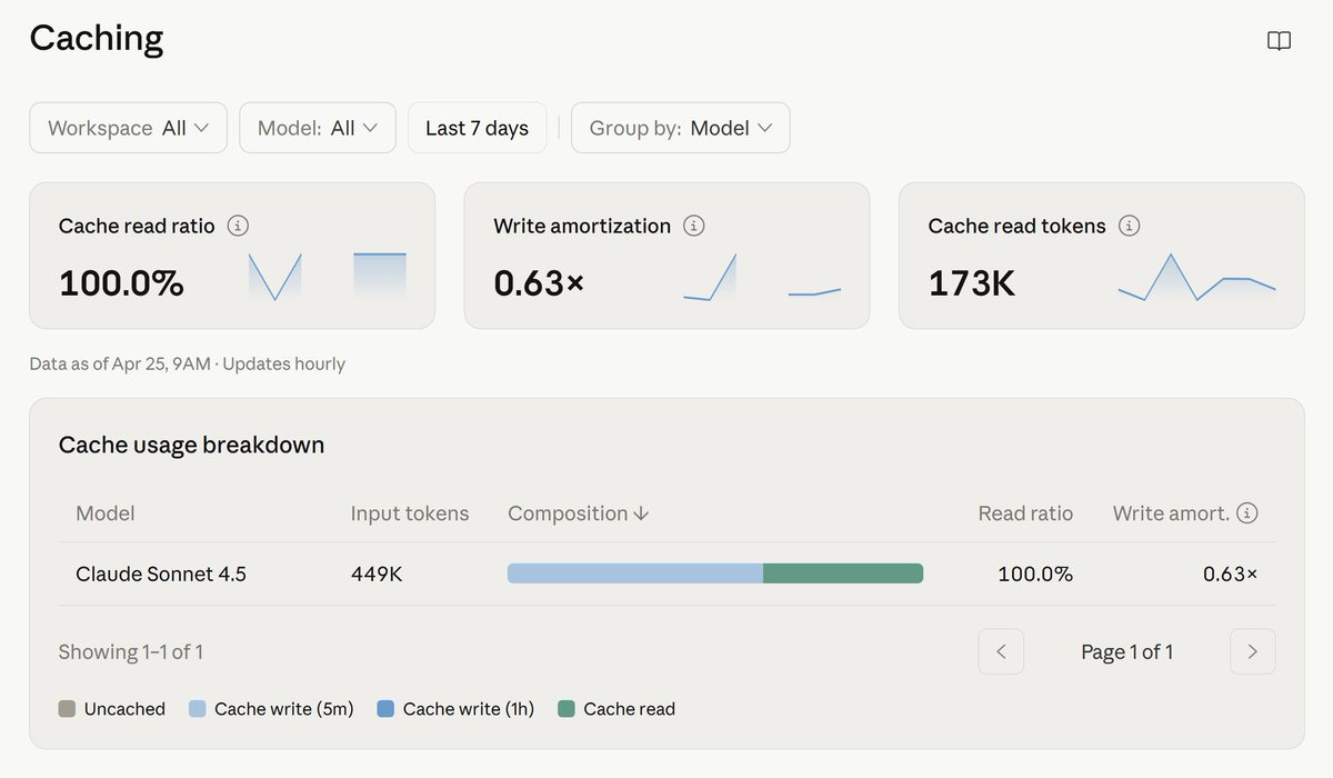 Anthropic’s Cache Dashboard