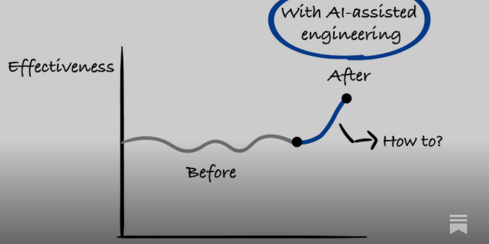 https://newsletter.eng-leadership.com/p/how-to-do-ai-assisted-engineering social preview image