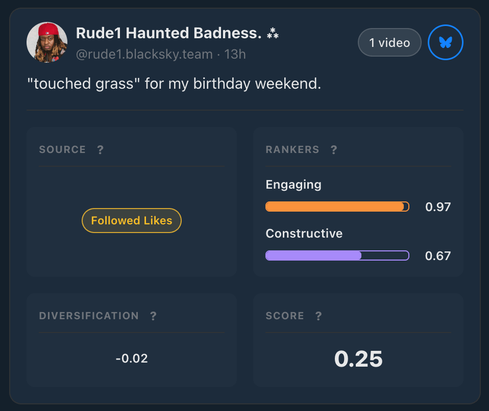 A dark-themed UI card showing a Bluesky post by @rude1.blacksky.team reading "'touched grass' for my birthday weekend." Below the post, a breakdown panel shows Source: Followed Likes; Rankers: Engaging 0.97, Constructive 0.67; Diversification: -0.02; overall Score: 0.25. A dark-themed UI card showing a Bluesky post by @rude1.blacksky.team reading "'touched grass' for my birthday weekend." Below the post, a breakdown panel shows Source: Followed Likes; Rankers: Engaging 0.97, Constructive 0.67; Diversification: -0.02; overall Score: 0.25.