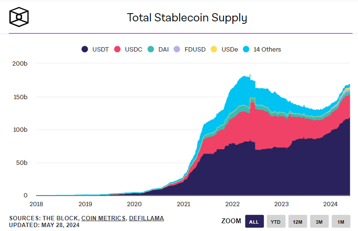 Key Stablecoin Statistics for 2025 - UPay Blog
