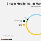 韓国のビットコイナーは日本よりハードウェアウォレットを活用しまくってて危機感を持っています。