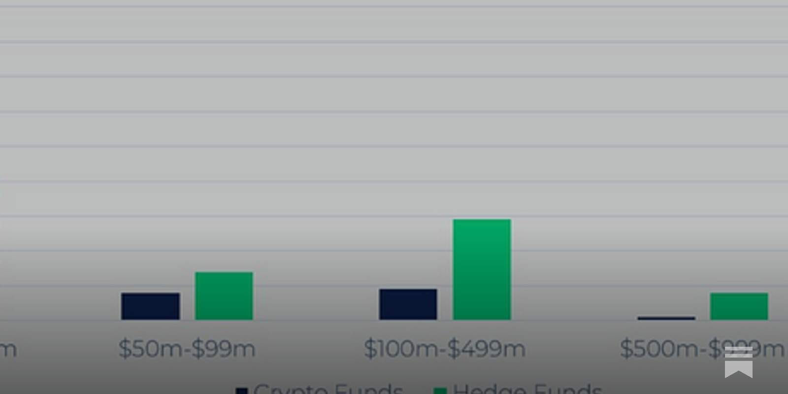 Crypto hedge funds: a difficult path to riches