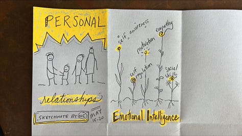 Emotional Intelligence Sketchnotes