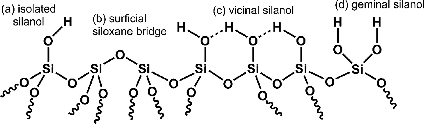Surficial Siloxane-to-Silanol Interconversion during Room-Temperature  Hydration/Dehydration of Amorphous Silica Films Observed by ATR-IR and  TIR-Raman Spectroscopy | Langmuir