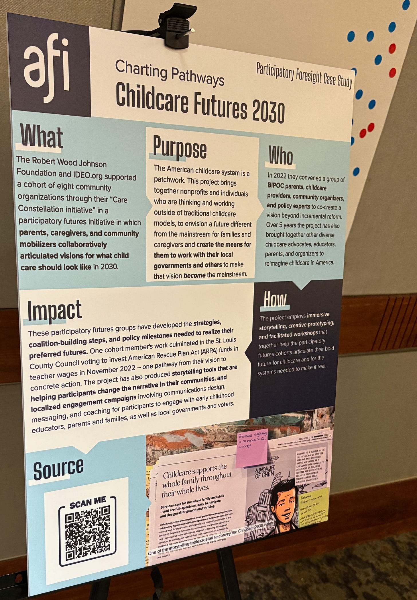 A large printed case-study poster on an easel at a conference, headed "Charting Pathways: Childcare Futures 2030" with an AFI logo in the corner. Sections titled What, Purpose, Who, How, Impact, and Source describe the project, and a photo at the bottom shows storytelling materials covered in handwritten sticky notes. A QR code appears at bottom left. Blue and red voting dots are visible on a board behind it.