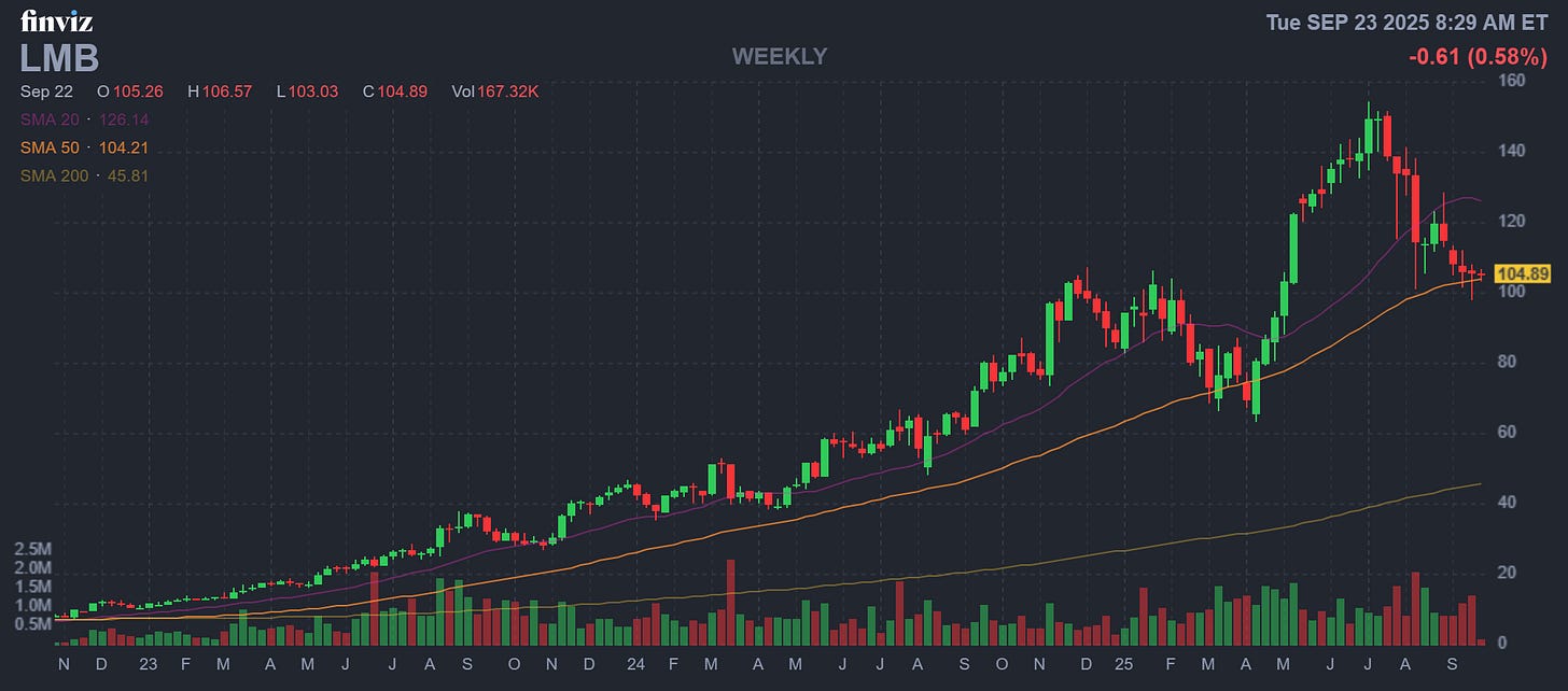 Finviz Chart