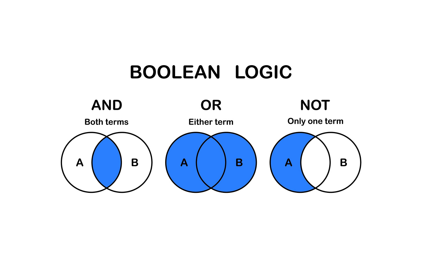 Image of SQL joins venn diagram Image of SQL joins venn diagram