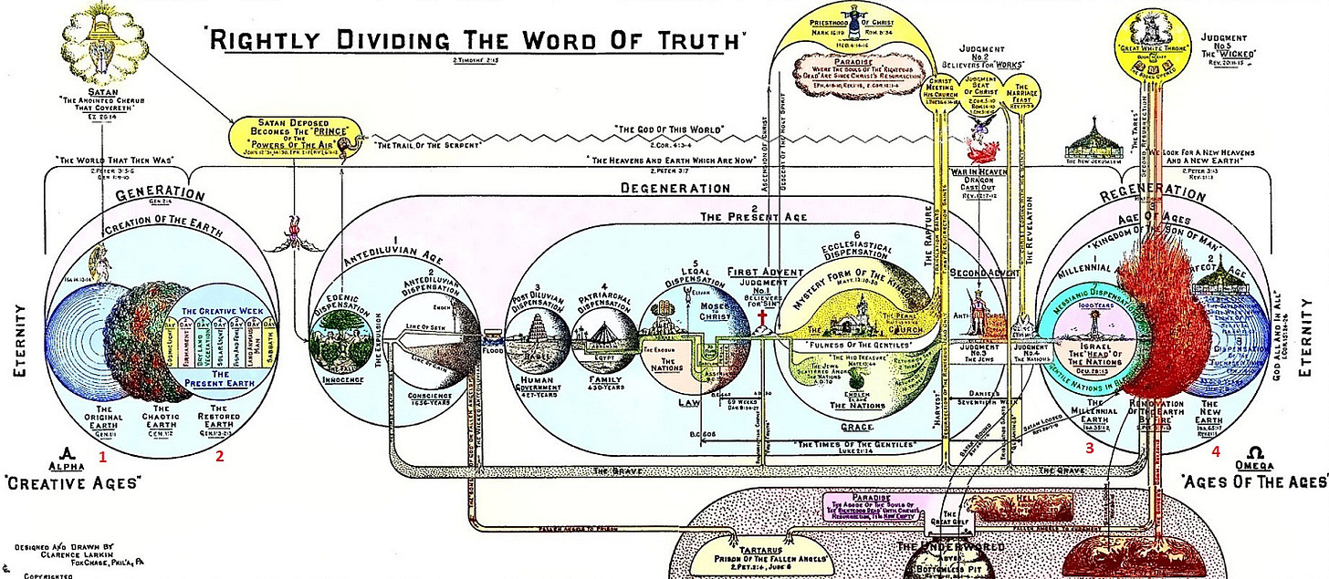 Dispensations | His Kingdom