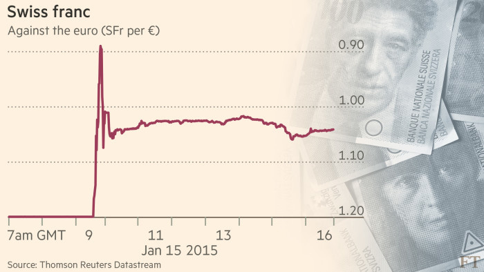 Swiss franc: Bern marks