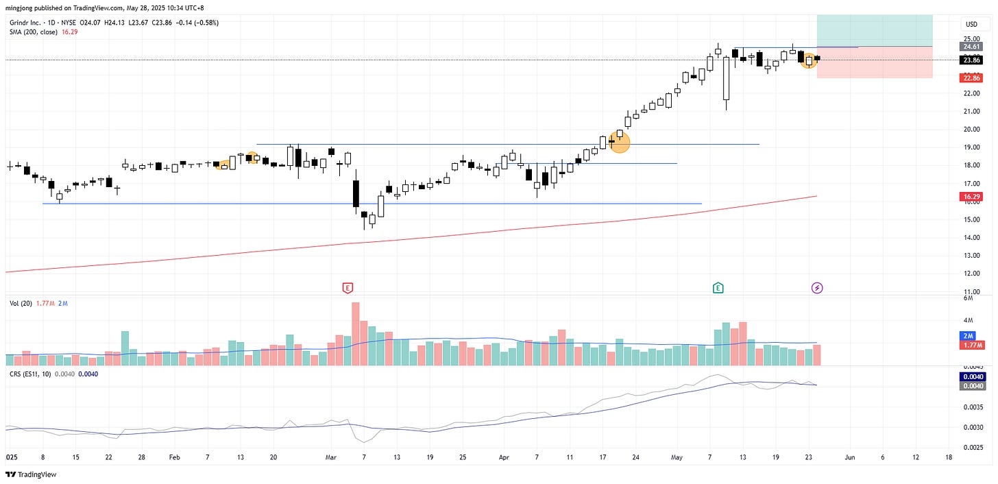 Grindr (GRND) stock buy signal
