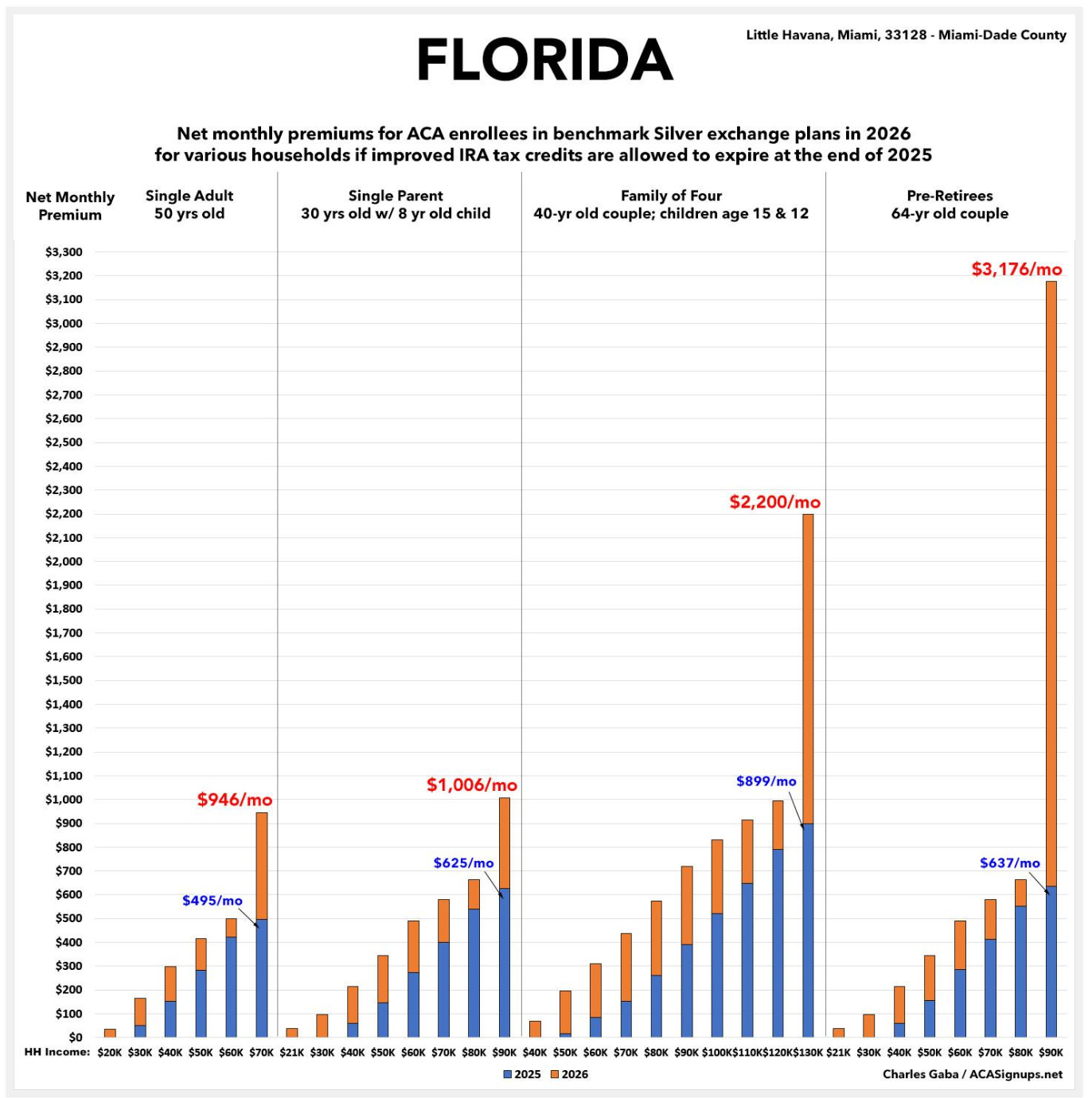 A graph of a financial report

AI-generated content may be incorrect.