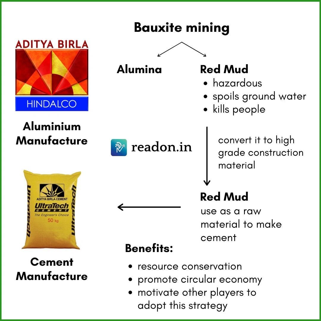 red mud circular economy