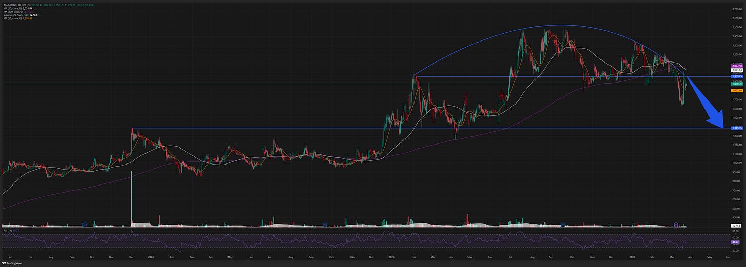 The ₹1.1 Crore "Signal Buy": A Complete Breakdown of TANFAC Industries