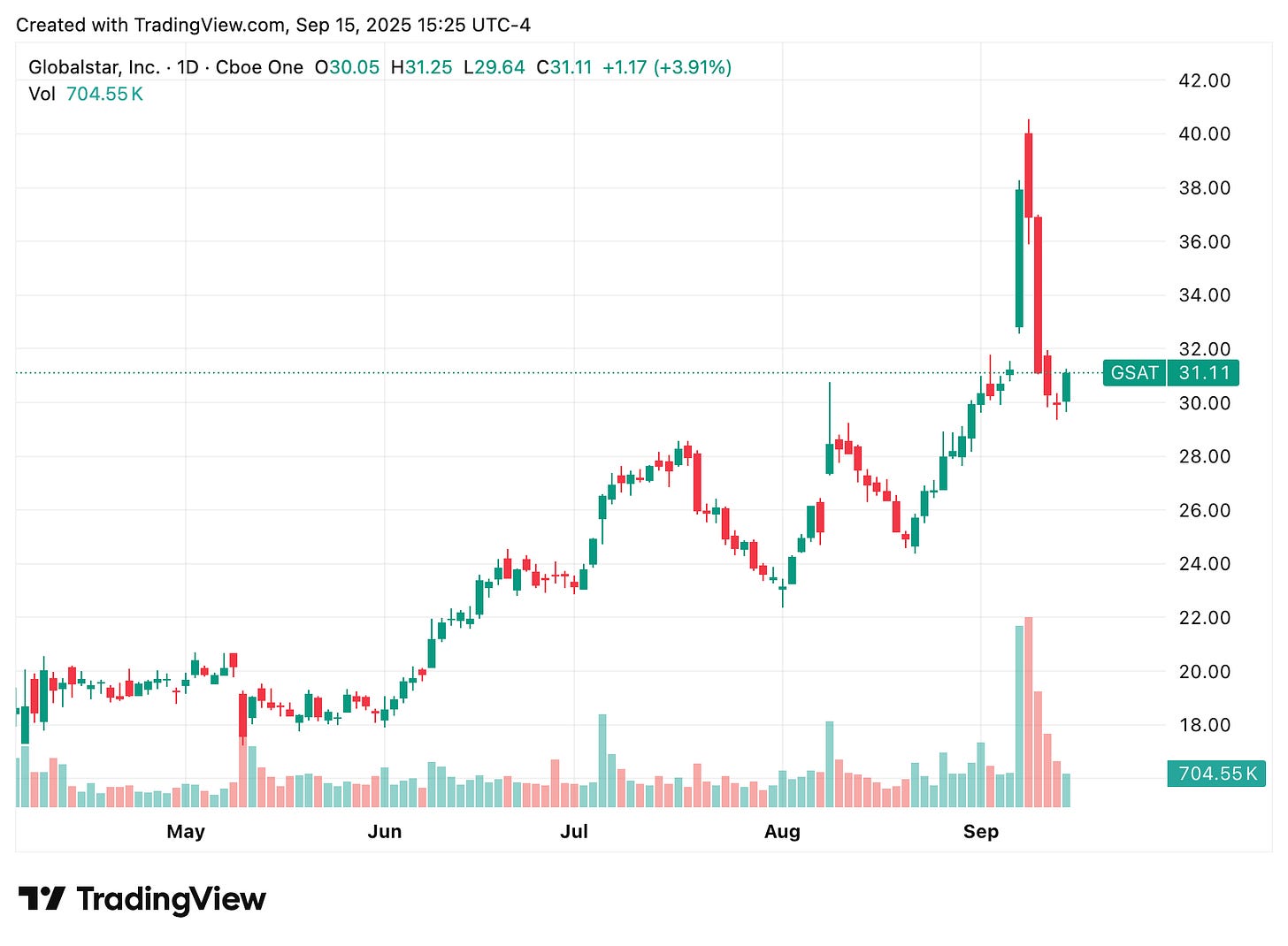 TradingView chart TradingView chart