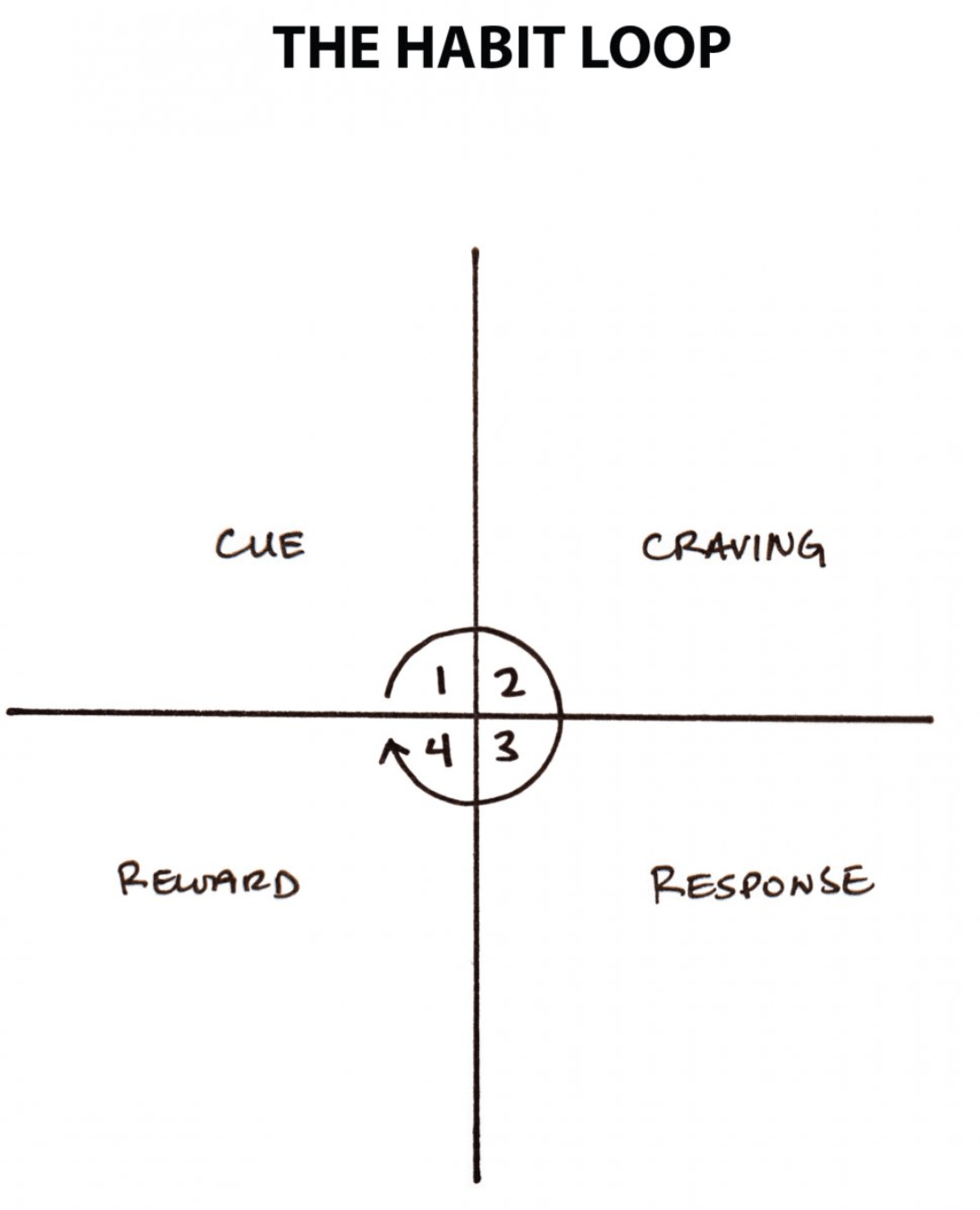 Source: @jamesclear on Twitter Source: @jamesclear on Twitter