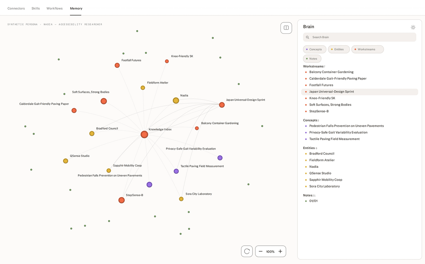 The Brain knowledge wiki viewed as a graph, with entities as nodes and edges connecting related subjects. The Brain knowledge wiki viewed as a graph, with entities as nodes and edges connecting related subjects.