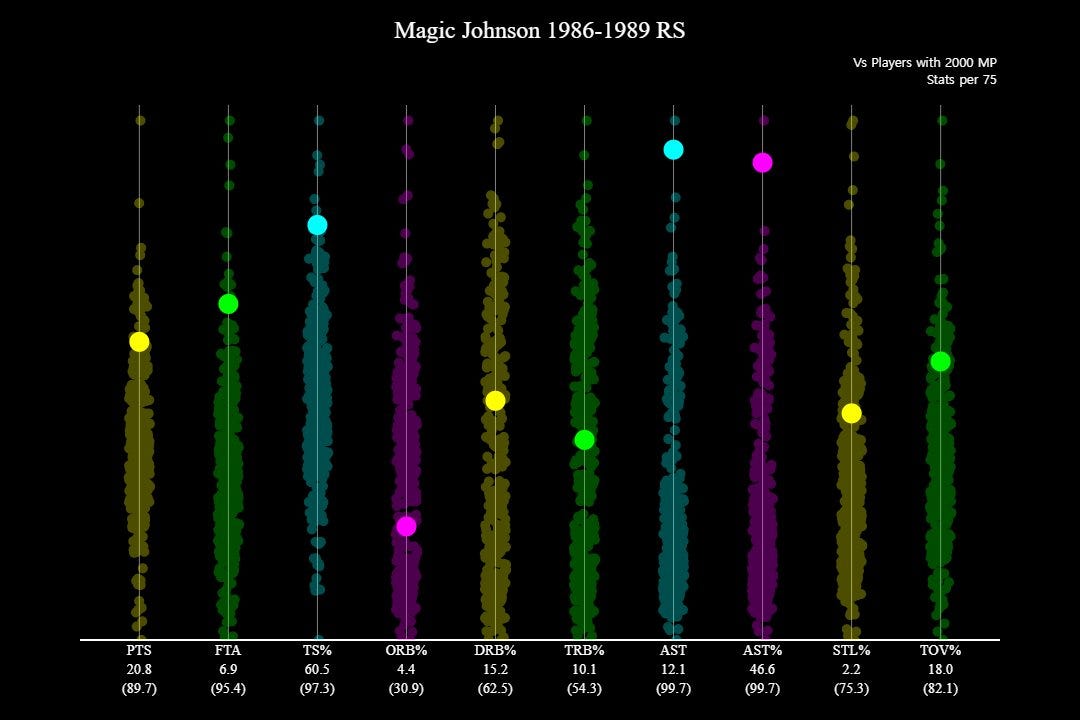 The Coolest Basketball Data Visualizations Ever Made