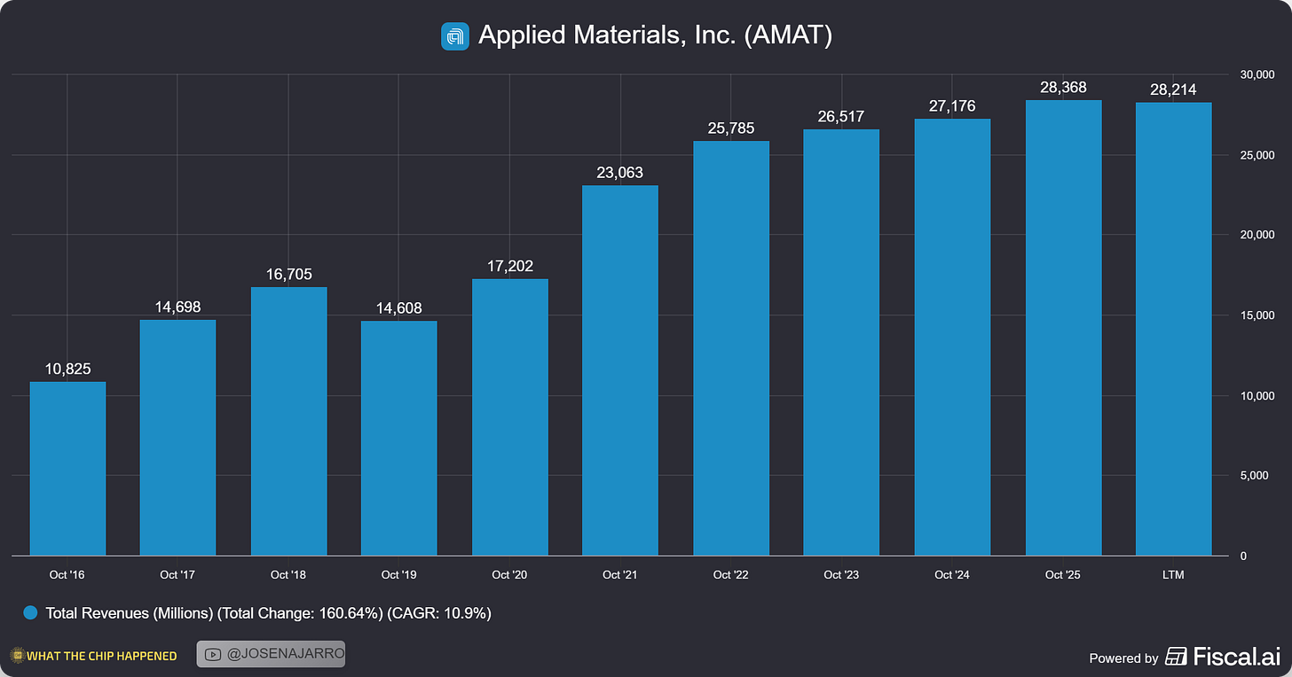 Chart preview Chart preview