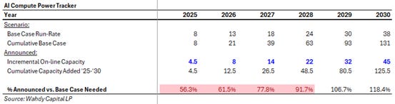 A screenshot of a graph

AI-generated content may be incorrect.