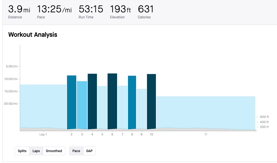 nike run club pace chart