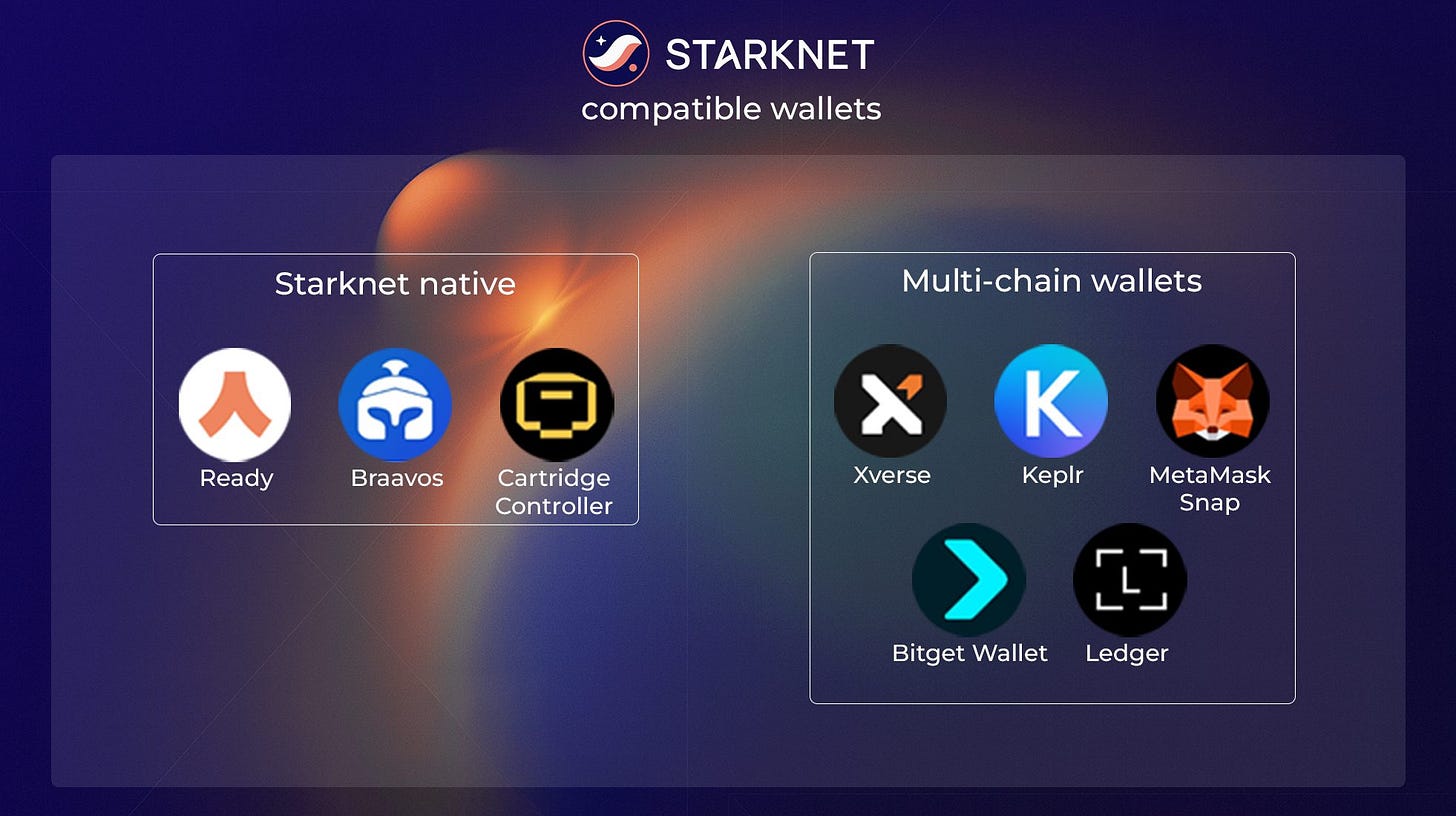 Starknet Compatible Wallets