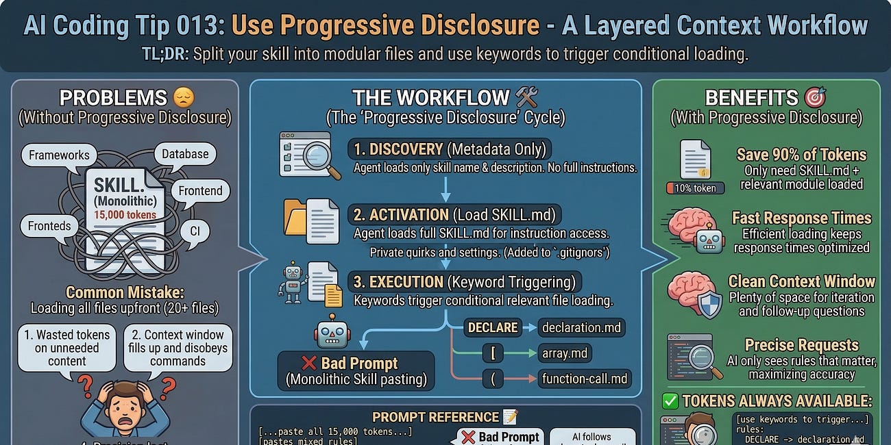 AI Coding Tip 013 - Use Progressive Disclosure
