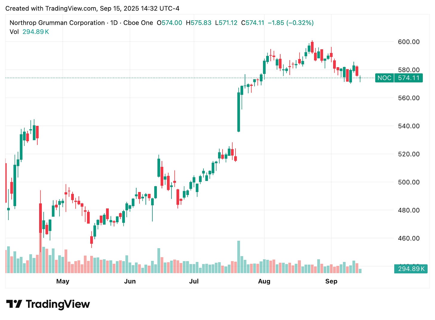TradingView chart TradingView chart
