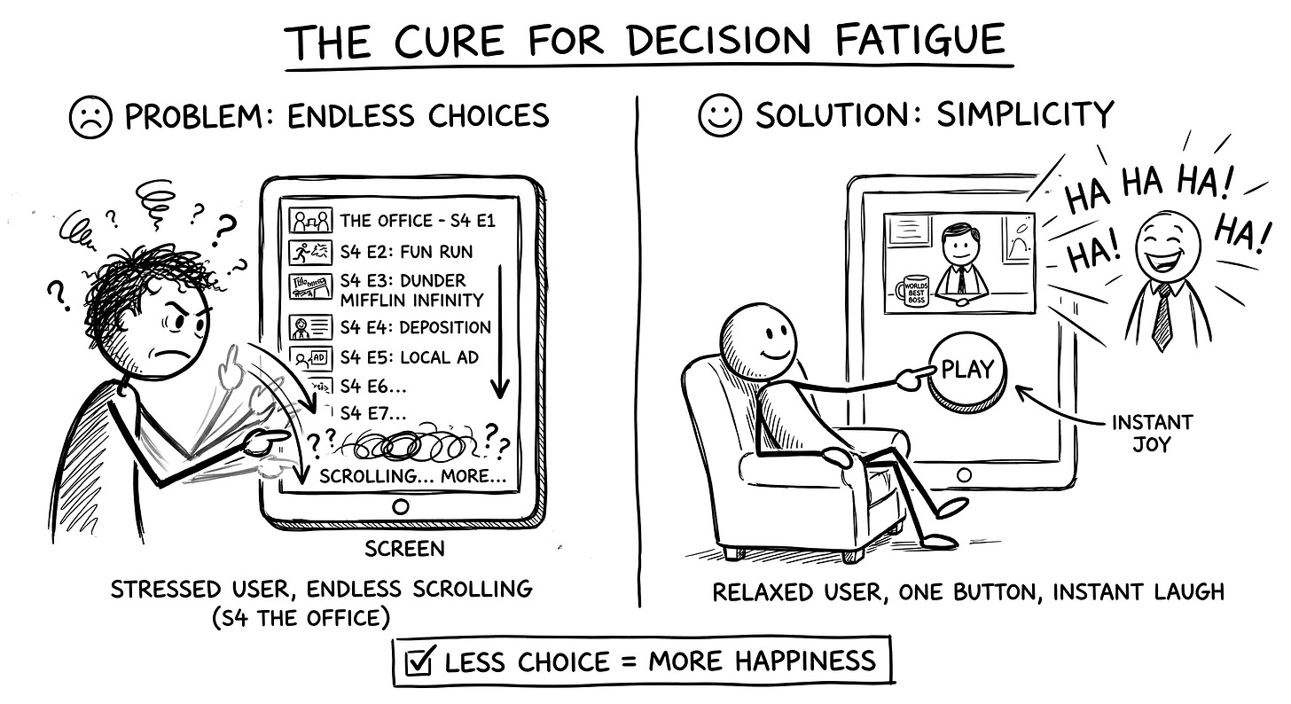 A split-panel drawing comparing a stressed user scrolling endlessly versus a happy user laughing after clicking a single button.