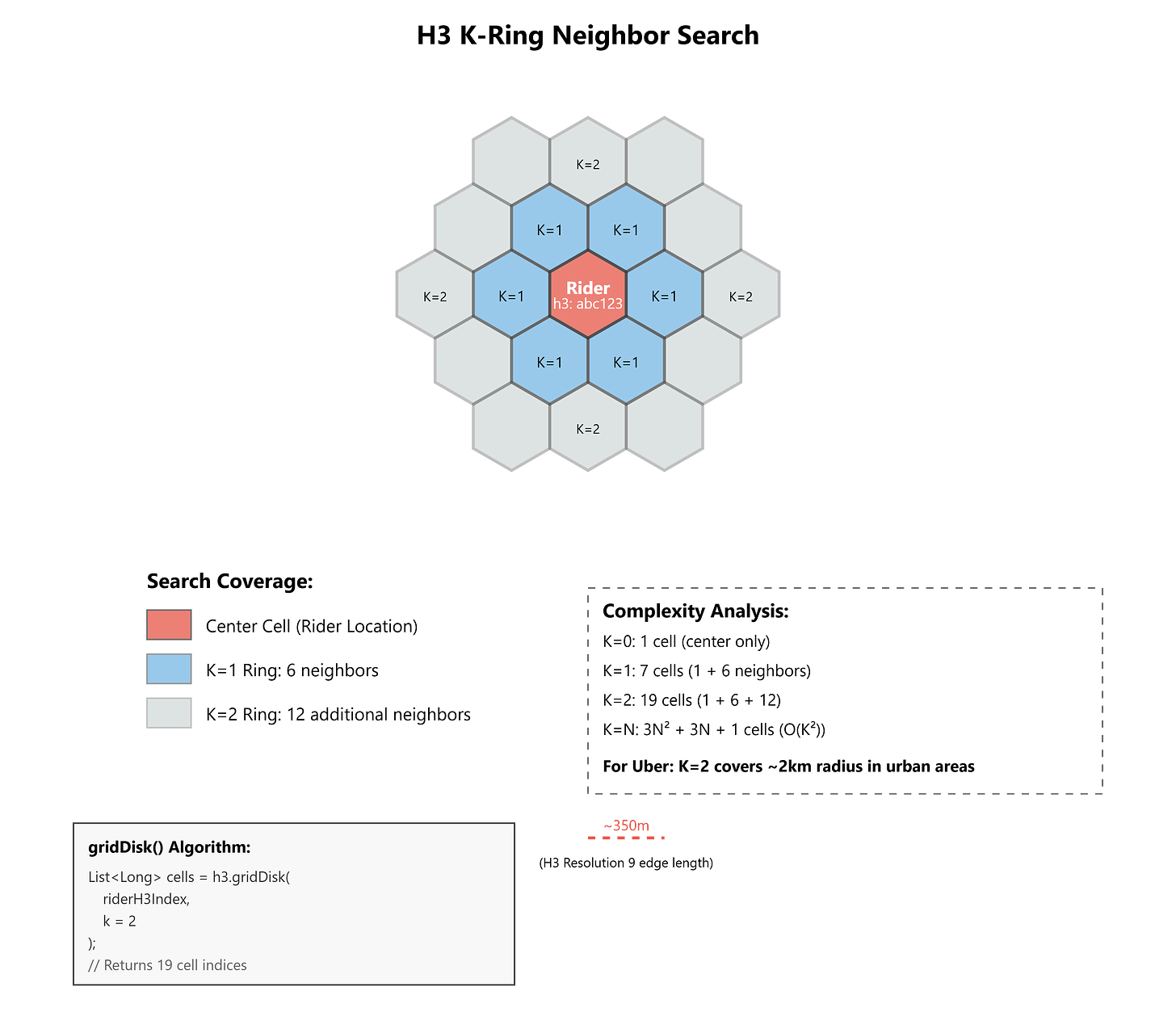 Lesson 6: Introduction to Uber H3 - Hexagonal Spatial Indexing