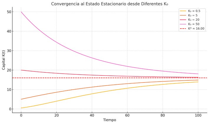 Imagen de salida
