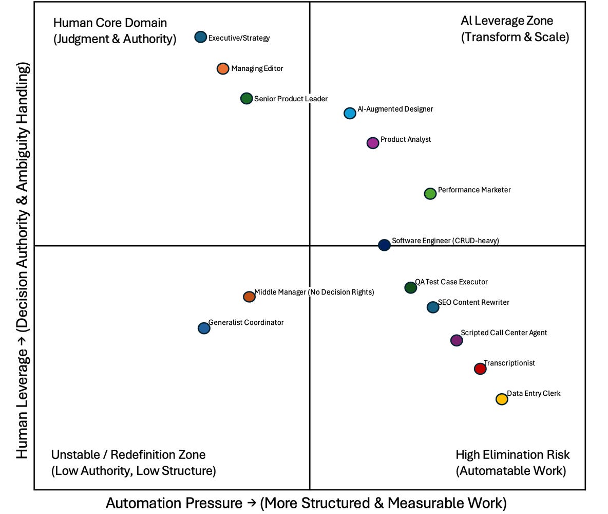 Human Leverage Human Leverage
