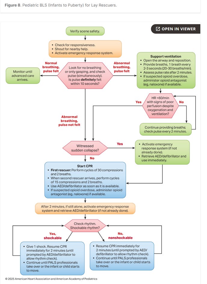 2025 American Heart Association Guidelines for Cardiopulmonary ...
